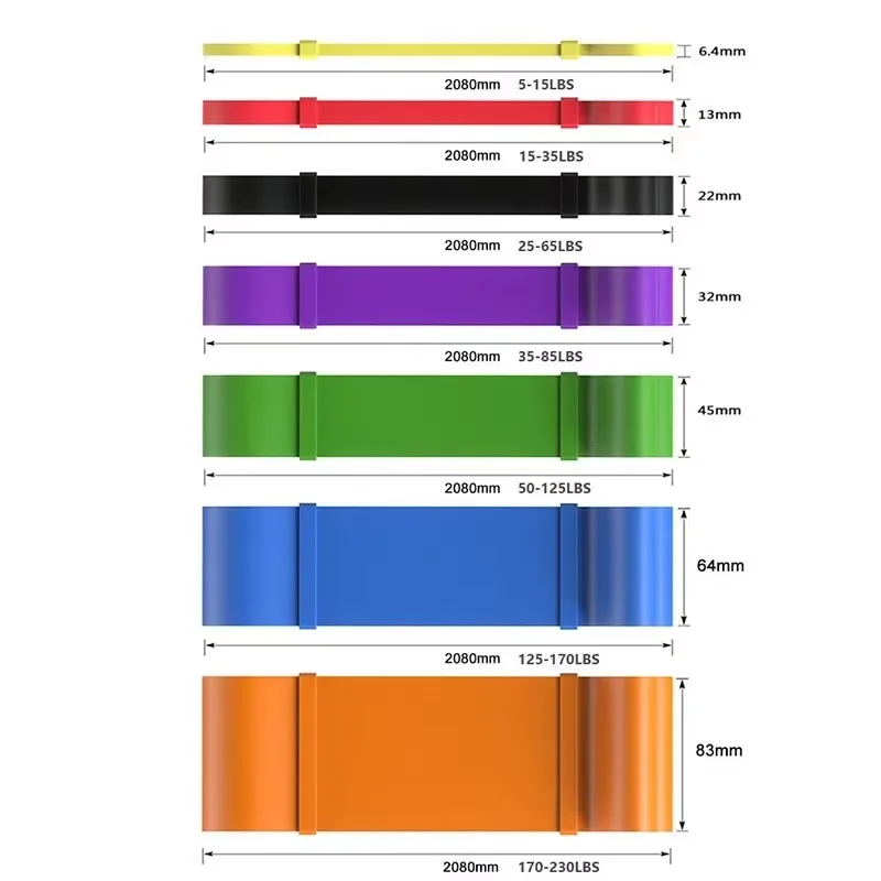 Heavy-Duty 7 Levels Resistance - Home Gym Necessities ulasan dan harga